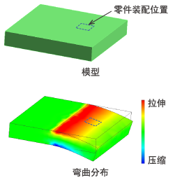 圖4　無(wú)缺口模型與彎曲分布_1.png