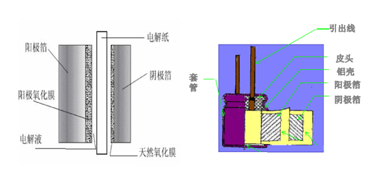 鋁電解電容的基本機(jī)構(gòu).png