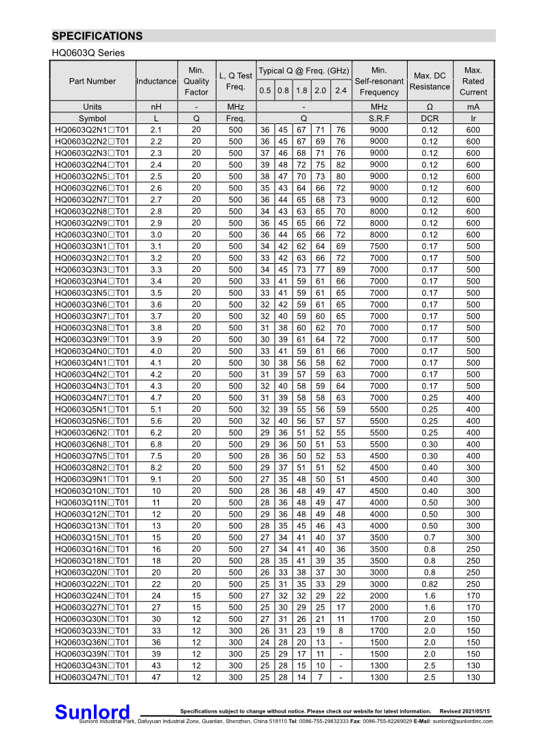 HQ-Q+Series+of+Multilayer+Chip+High+Q+Inductor_4.png