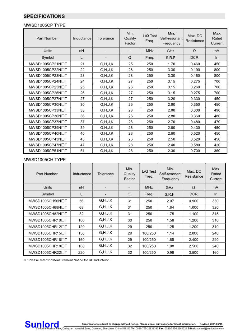 MWSD-CP、CH+Series+of+Wire+Wound+Chip+Ceramic+Inductor_3.png