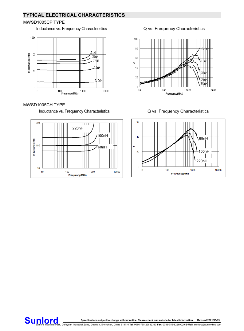 MWSD-CP、CH+Series+of+Wire+Wound+Chip+Ceramic+Inductor_4.png