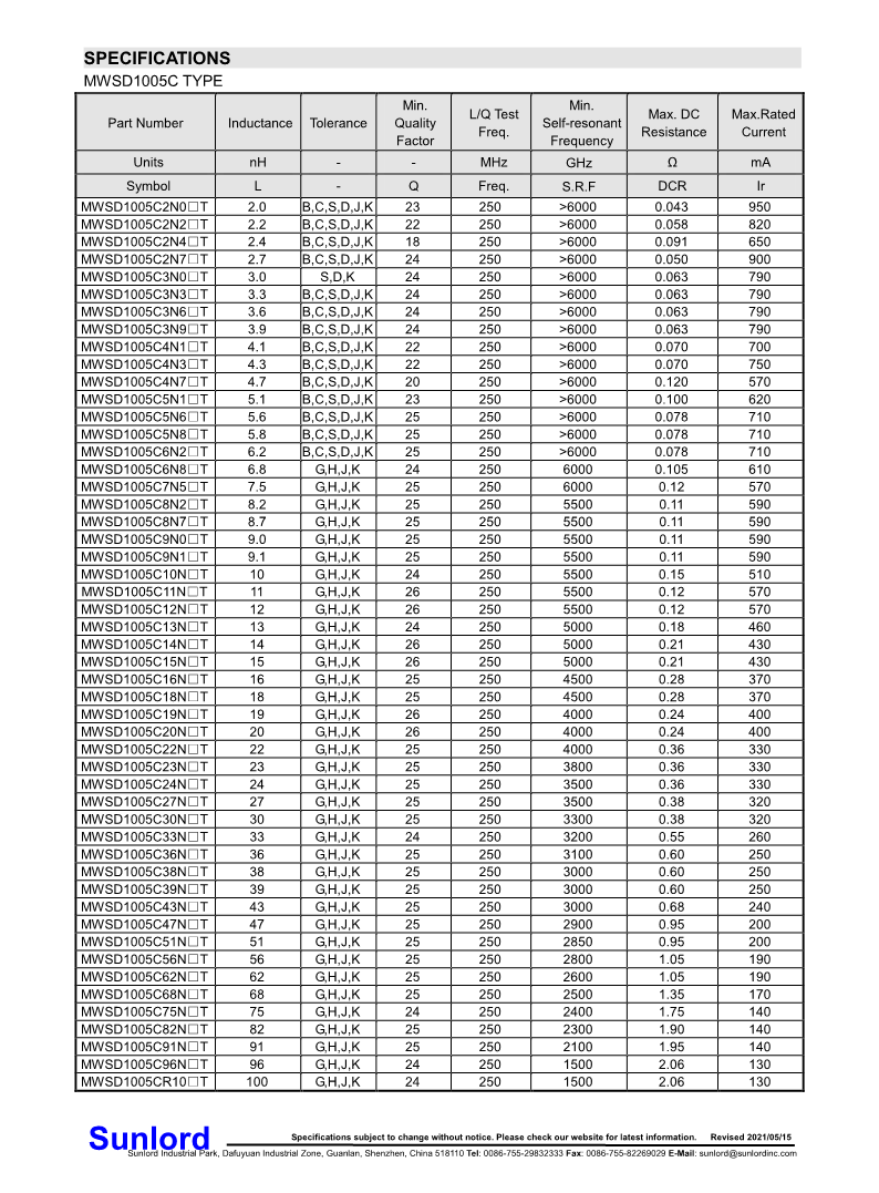 MWSD-C+series+of+Wire+Wound+Chip+Ceramic+Inductor_4.png