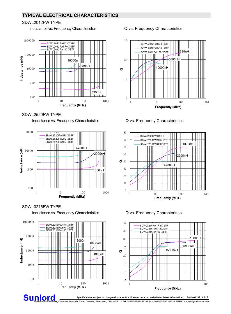 SDWL-FW+series+of+Wire+Wound+Chip+Ferrite+Inductor_4.png