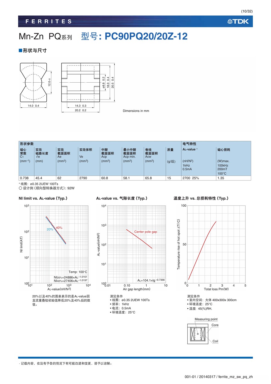 ferrite_mz_sw_pq_zh_10.jpg