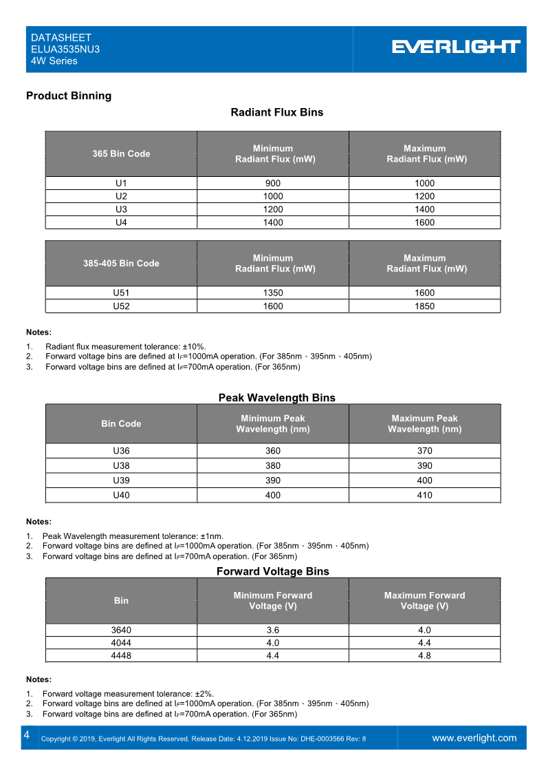 DHE-0003566_ELUA3535NU3_4W_series_datasheet_V8_4.png