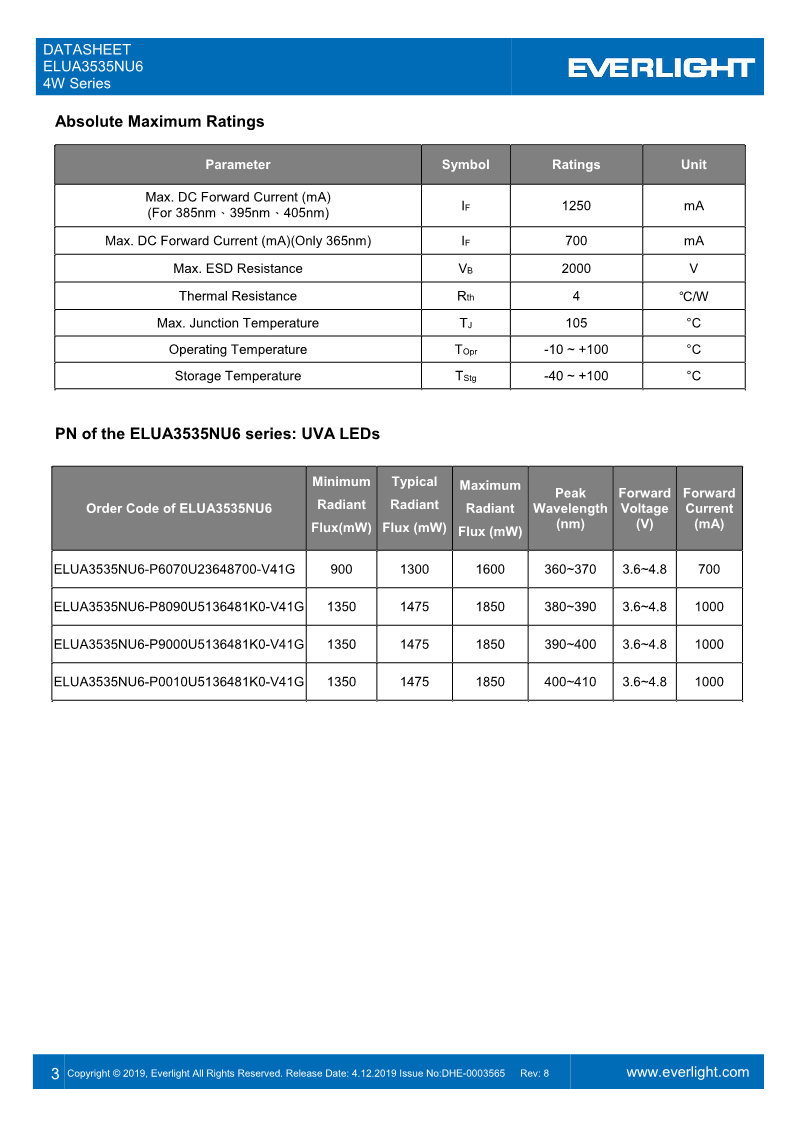 DHE-0003565-ELUA3535NU6_4W_series_datasheet_V9_3.png