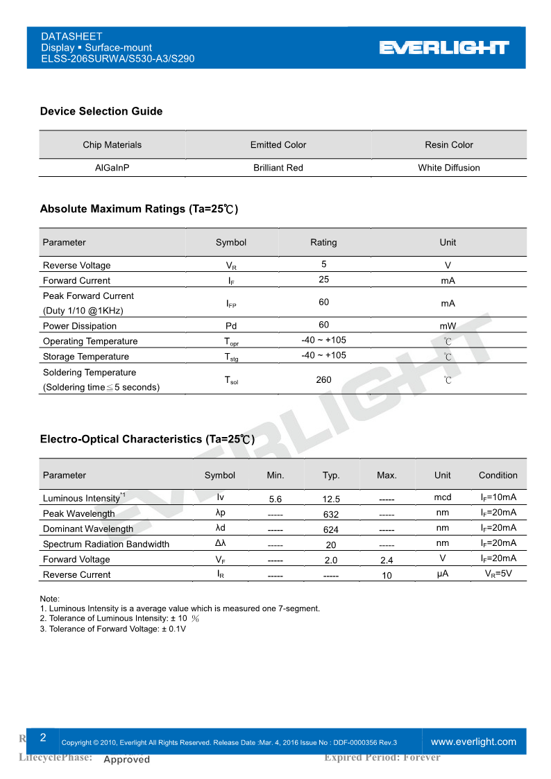 SS206SURWA-S530-A3-S290_2.png