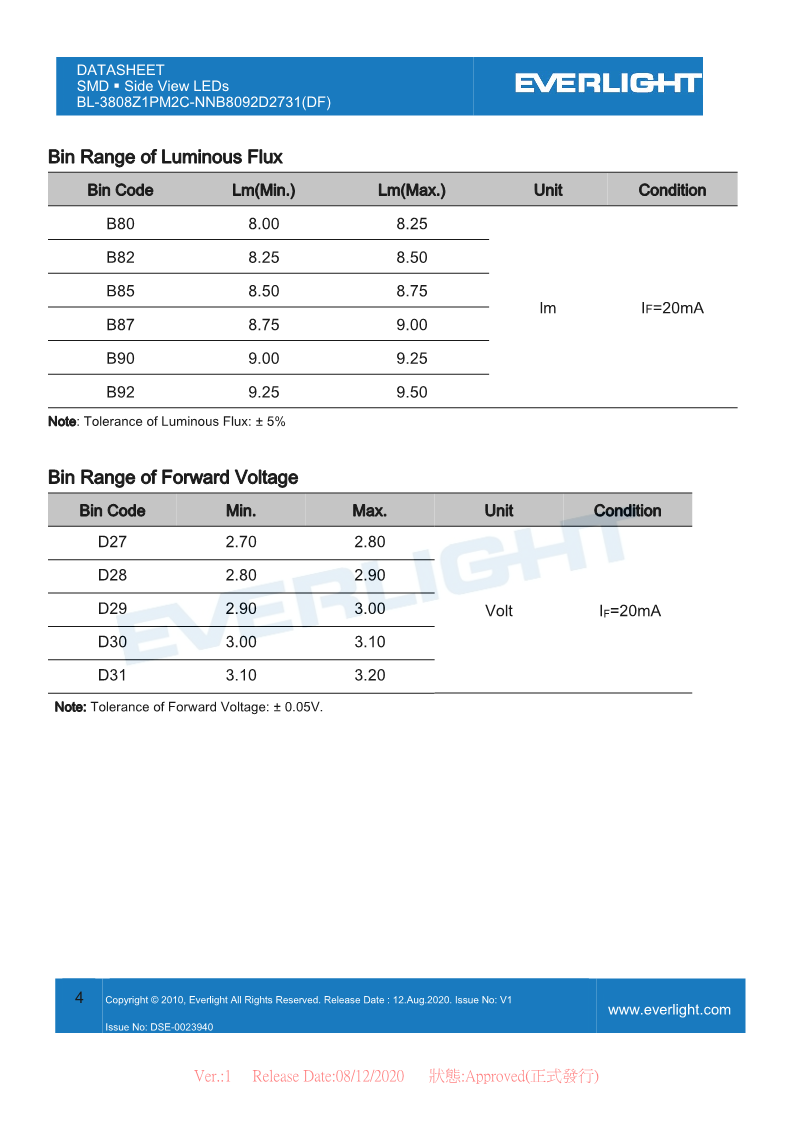 BL-3808Z1PM2C-NNB8092D2731(DF)DataSheet_V1_4.png