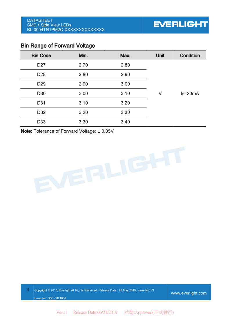 BL-3004TN1PM2C-XXXXXXXXXXXXXX_DataSheet_V1_4.png