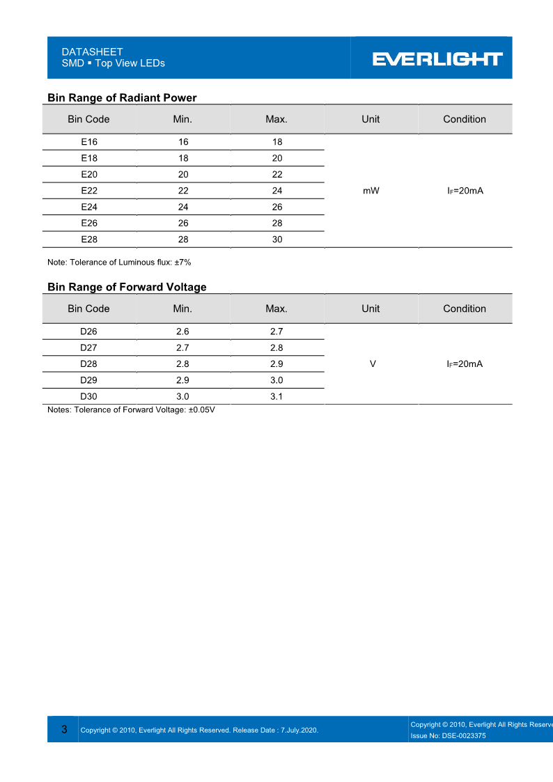 BL-2016NN1TBW-E1628D2630_DataSheet_Preliminary_V1_3.png