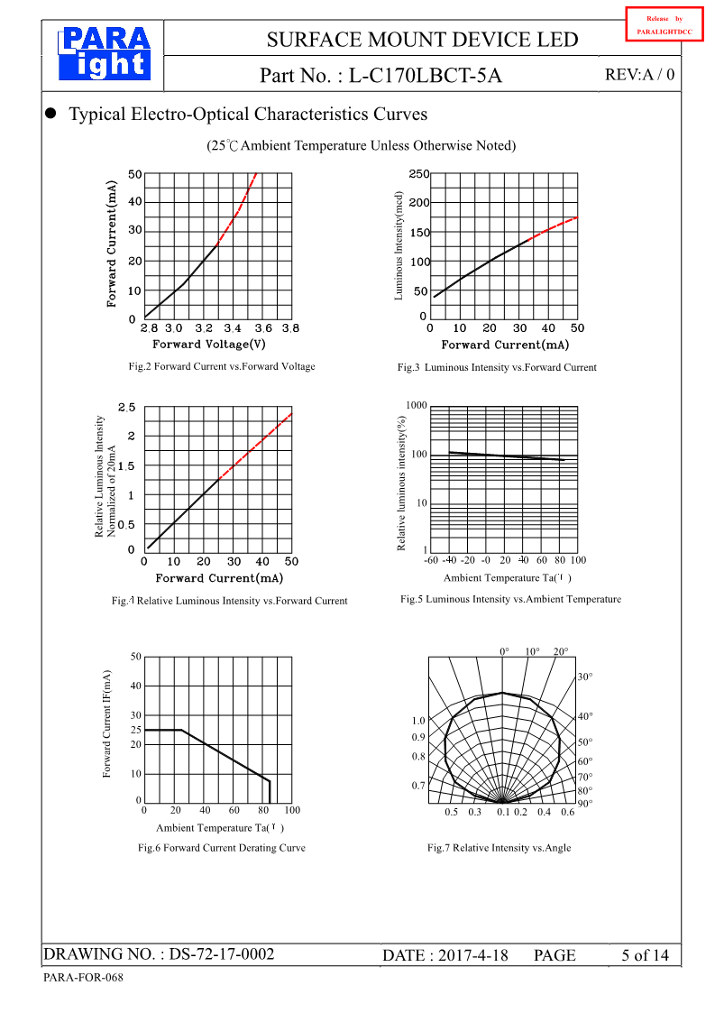 DS-72-17-0002-L-C170LBCT-5A-A0-_5.png